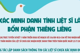 Xác minh danh tính liệt sỹ là bổn phận thiêng liêng