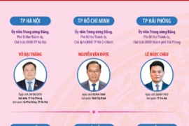 34 Chủ tịch Ủy ban Nhân dân tỉnh, thành phố cập nhật đến ngày 23/1/2026