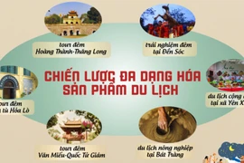 Du lịch Hà Nội: Chuyển mình từ "trạm trung chuyển" thành điểm đến hấp dẫn