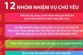 12 nhóm nhiệm vụ chủ yếu trong Chương trình hành động của Ban Chấp hành TW Đảng