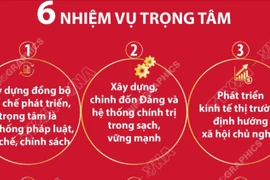 6 nhiệm vụ trọng tâm trong Chương trình hành động của Ban Chấp hành TW Đảng