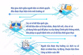 Xây dựng Việt Nam trở thành một quốc gia số phát triển bền vững, toàn diện
