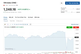 (Nguồn: Investing.com)