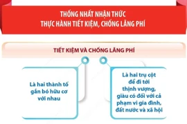 Một số nội dung quan trọng trong bài viết của Tổng Bí thư về thực hành tiết kiệm