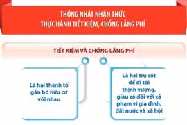 Một số nội dung quan trọng trong bài viết của Tổng Bí thư về thực hành tiết kiệm