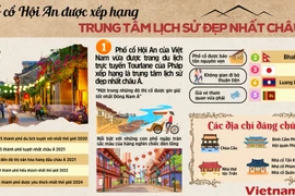 "Thành phố của những danh hiệu" Hội An vừa đón nhận thành tích mới