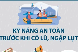 Kỹ năng giúp người dân bảo đảm an toàn trước khi có lũ, ngập lụt