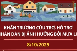 Khẩn trương cứu trợ, hỗ trợ nhân dân bị ảnh hưởng bởi mưa lũ