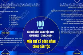100 năm Báo chí cách mạng Việt Nam: Một thế kỷ đồng hành cùng dân tộc