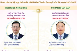 Các chức danh chủ chốt của HĐND và UBND tỉnh Tuyên Quang