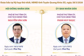 Các chức danh chủ chốt của HĐND và UBND tỉnh Tuyên Quang