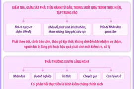 Lấy lợi ích và sự hài lòng của nhân dân làm thước đo cuối cùng