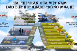Hai thị trấn của Việt Nam đặc biệt hút khách trong mùa Hè