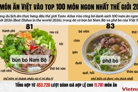 Bún bò Nam Bộ và phở bò lọt vào top 100 ngon nhất thế giới 2026