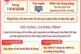 Hội nghị toàn quốc quán triệt, triển khai thực hiện Nghị quyết Hội nghị TW 2
