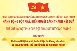Thể chế là "đột phá của đột phá," đi trước mở đường
