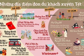 Những địa điểm mở cửa xuyên Tết đón du khách tại 3 miền Bắc-Trung-Nam 