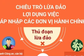 Chiêu trò lừa đảo lợi dụng việc sáp nhập các đơn vị hành chính