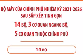 Bộ máy của Chính phủ nhiệm kỳ 2021-2026 sau sắp xếp, tinh gọn