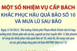 Một số nhiệm vụ cấp bách khắc phục hậu quả bão số 10 và mưa lũ sau bão
