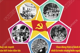 80 năm Cách mạng Tháng Tám và Quốc khánh 2/9: Sự lãnh đạo tài tình của Đảng