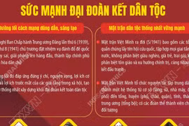80 năm Cách mạng Tháng Tám và Quốc khánh 2/9: Sức mạnh đại đoàn kết toàn dân tộc