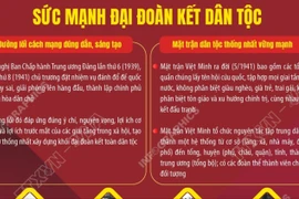 80 năm Cách mạng Tháng Tám và Quốc khánh 2/9: Sức mạnh đại đoàn kết toàn dân tộc