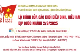 Lộ trình các khối diễu binh, diễu hành trên các tuyến phố của Hà Nội sáng 2/9
