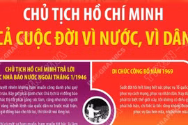 Chủ tịch Hồ Chí Minh: Cả cuộc đời vì nước, vì dân