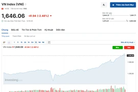 (Nguồn: Investing.com)