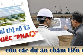 Hưng Yên: Cấp ủy xử lý việc khó tháo "nút thắt" giải phóng mặt bằng