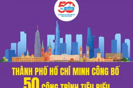 17 công trình văn hóa-giáo dục tiêu biểu của Thành phố Hồ Chí Minh