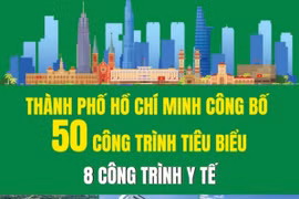 8 công trình y tế tiêu biểu của Thành phố Hồ Chí Minh