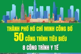 8 công trình y tế tiêu biểu của Thành phố Hồ Chí Minh