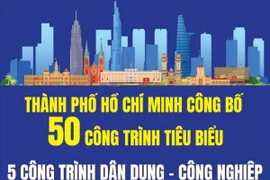 5 công trình dân dụng-công nghiệp tiêu biểu của Thành phố Hồ Chí Minh