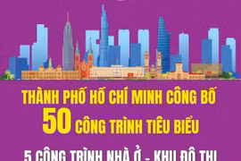 5 công trình nhà ở-khu đô thị tiêu biểu của Thành phố Hồ Chí Minh