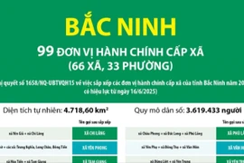 Thông tin chi tiết sắp xếp các đơn vị hành chính cấp xã của tỉnh Bắc Ninh