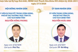 Các chức danh lãnh đạo chủ chốt của HĐND, UBND tỉnh Thanh Hóa nhiệm kỳ 2026-2031