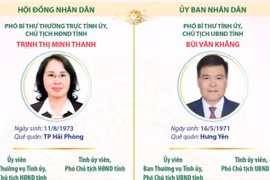 Chức danh lãnh đạo chủ chốt của HĐND, UBND tỉnh Quảng Ninh nhiệm kỳ 2026-2031