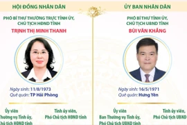 Chức danh lãnh đạo chủ chốt của HĐND, UBND tỉnh Quảng Ninh nhiệm kỳ 2026-2031