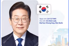 Tiểu sử hoạt động của Tổng thống Đại Hàn Dân Quốc Lee Jae Myung