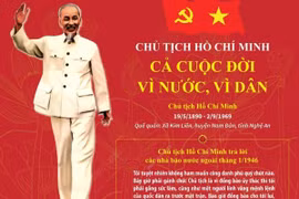 Chủ tịch Hồ Chí Minh cả cuộc đời vì nước, vì dân