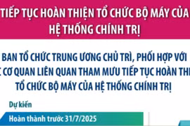 Ban Tổ chức Trung ương chủ trì tiếp tục hoàn thiện bộ máy của tổ chức chính trị