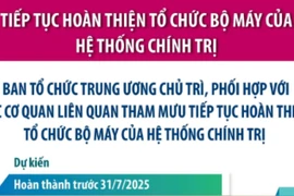 Ban Tổ chức Trung ương chủ trì tiếp tục hoàn thiện bộ máy của tổ chức chính trị
