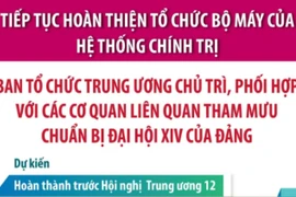 Ban Tổ chức TW chủ trì phối hợp tham mưu chuẩn bị Đại hội XIV của Đảng