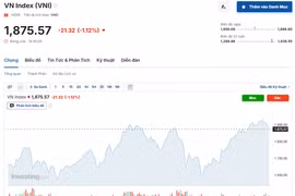 (Nguồn: Investing.com)