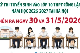 Kỳ thi vào lớp 10 tại Hà Nội diễn ra ngày 30 và 31/5/2026