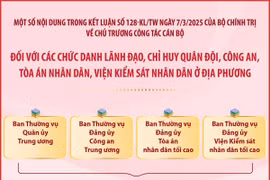 Một số nội dung quan trọng tại Kết luận số 128 về chủ trương công tác cán bộ