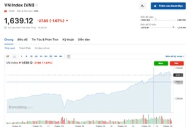 (Nguồn: Investing.com)