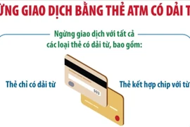 Từ 1/7/2025: Dừng giao dịch bằng thẻ ATM có dải từ